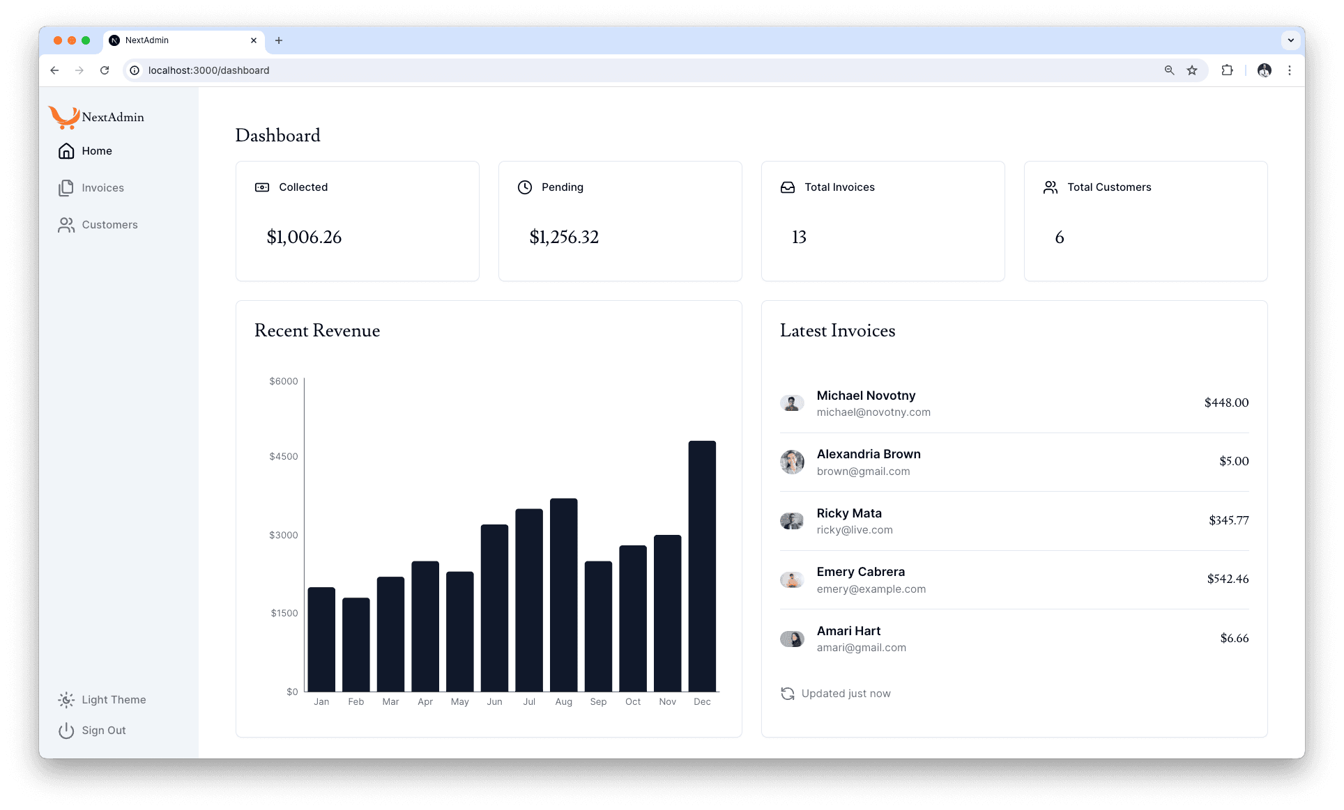 Screenshots of the dashboard project showing desktop version