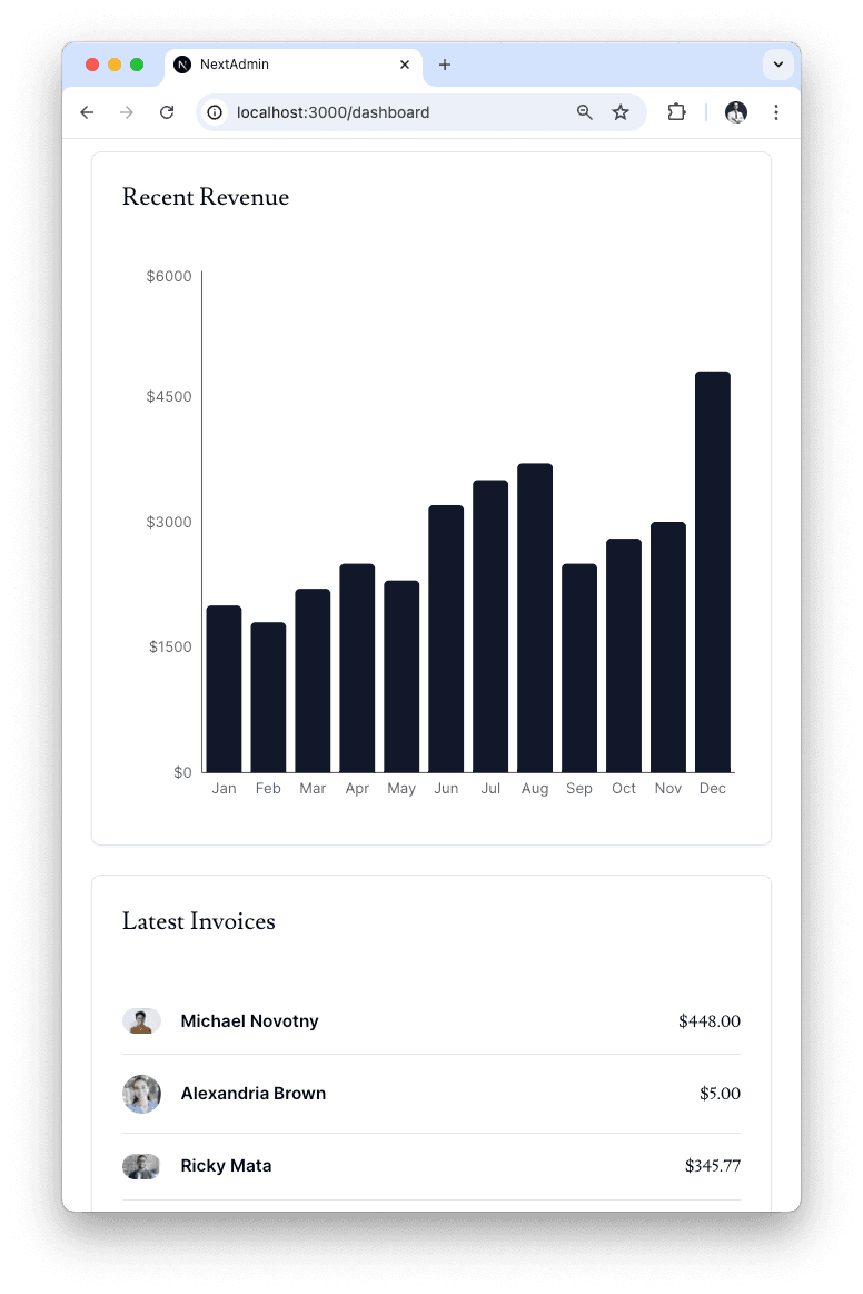 Screenshot of the dashboard project showing mobile version